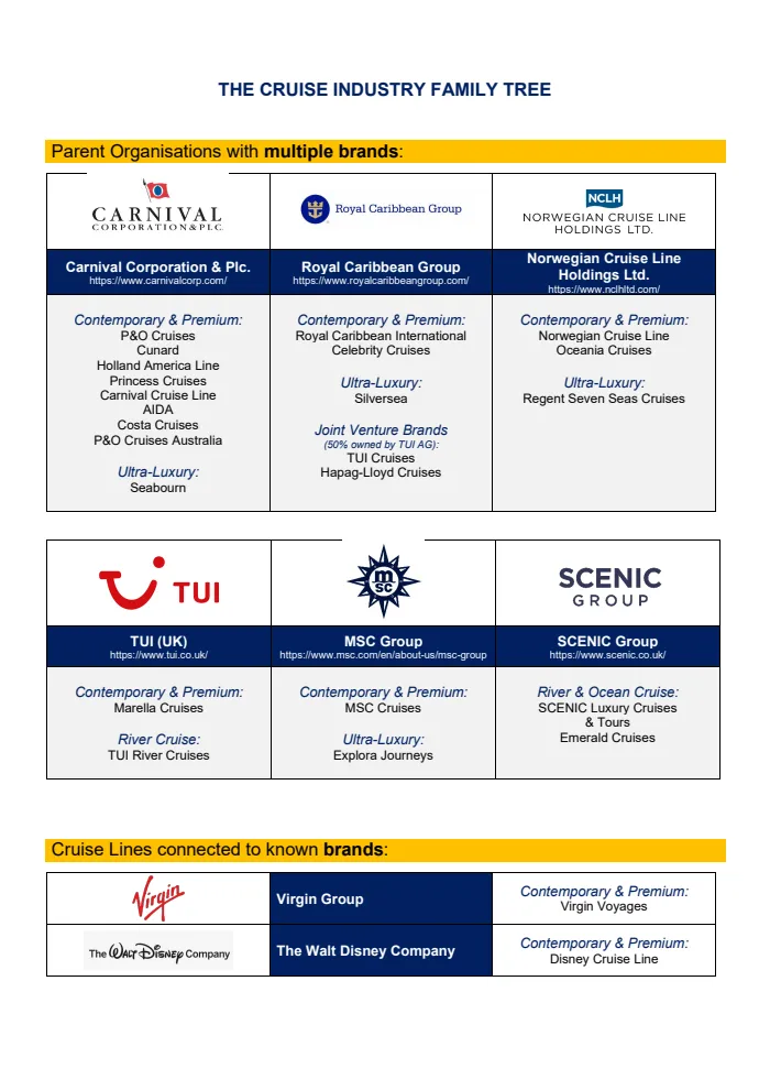 The Cruise Industry Family Tree Final - New to Selling Cruise