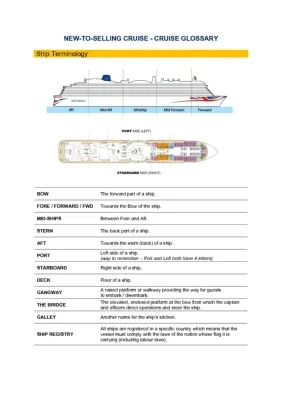 Cruise Glossary - New to Selling Cruise